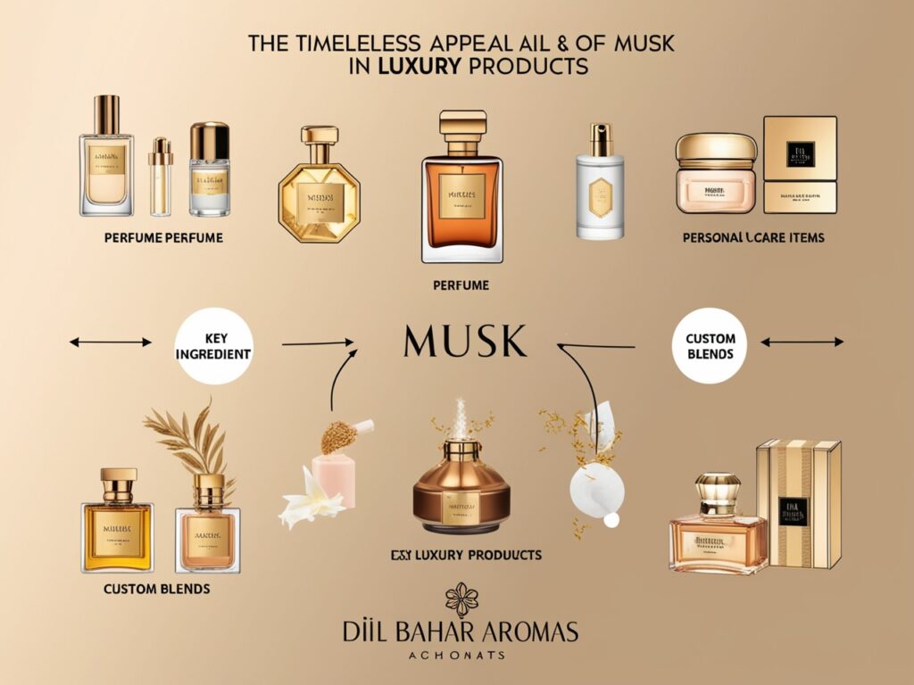 musk for luxury products