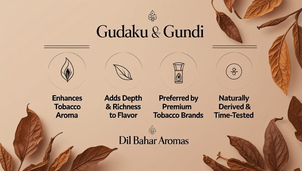 Gudaku Compound Suppliers for Tobacco Manufacturers
